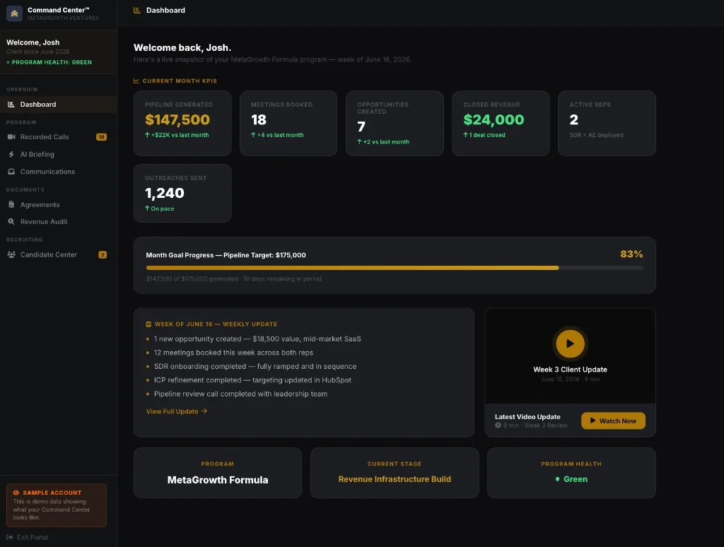 MetaGrowth Command Center dashboard